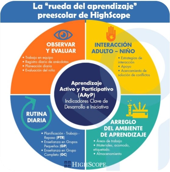 rueda highscope rueda highscope